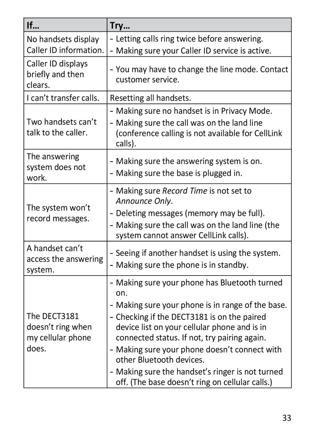 Uniden DECT3181 manual Announce Only 