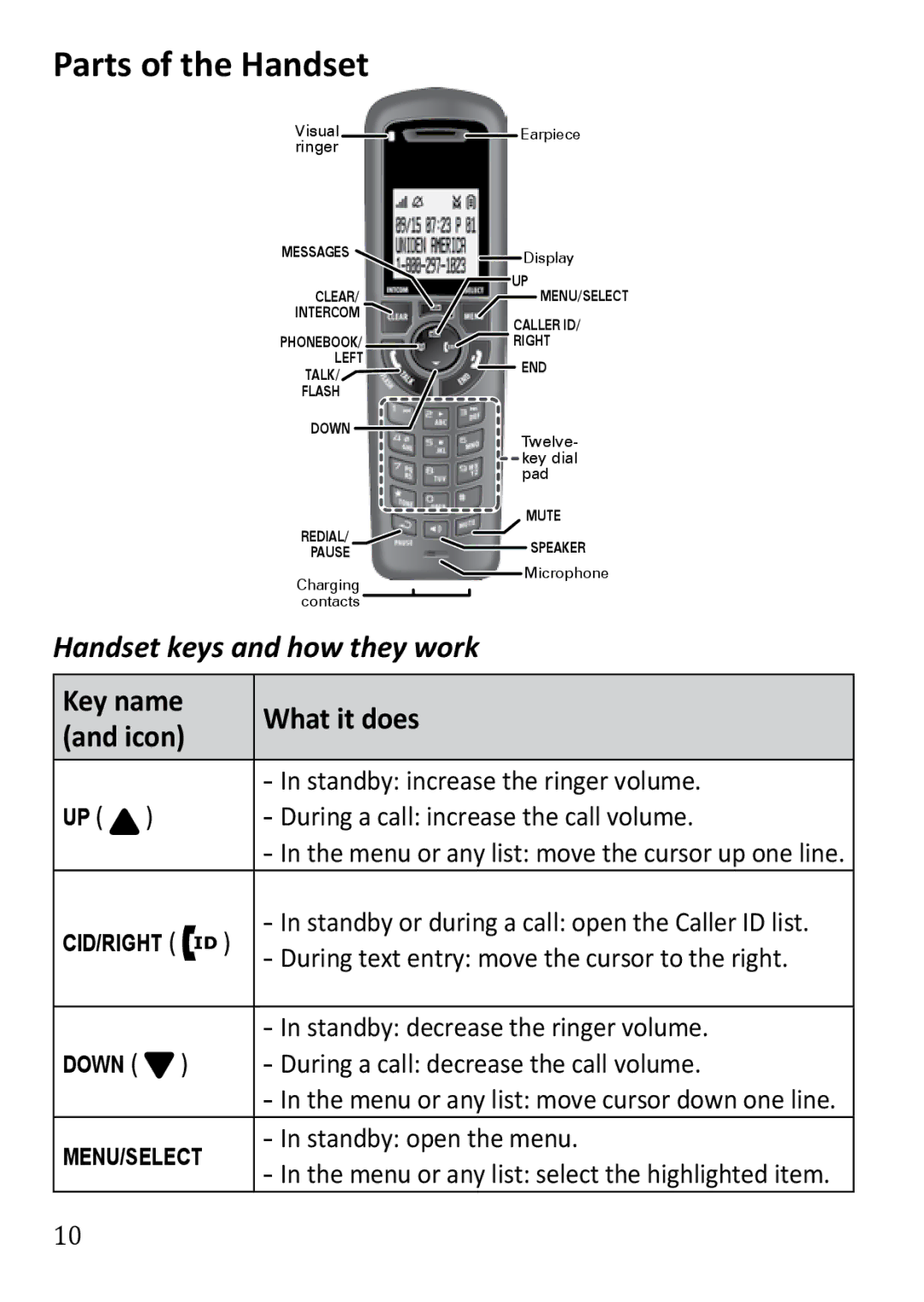 Uniden DECT3380 manual Parts of the Handset, Handset keys and how they work, Key name 