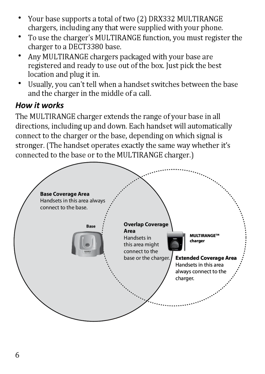 Uniden DECT3380 manual How it works 