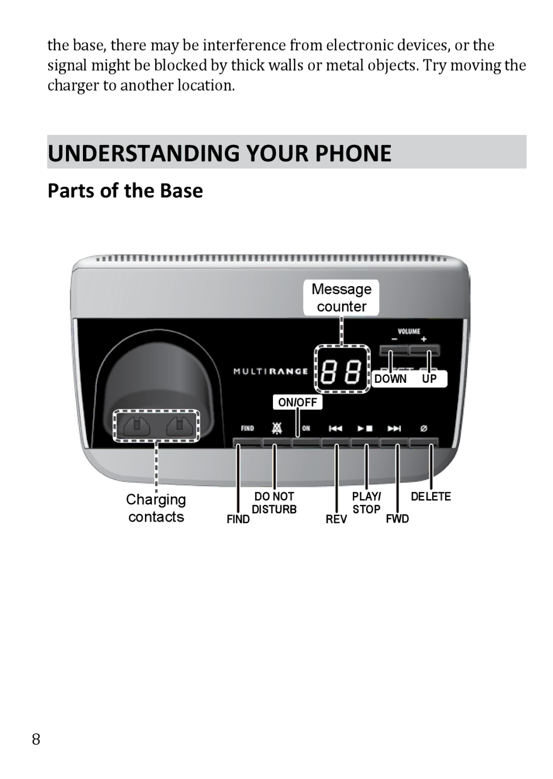 Uniden DECT3380 manual Understanding Your Phone, Parts of the Base 