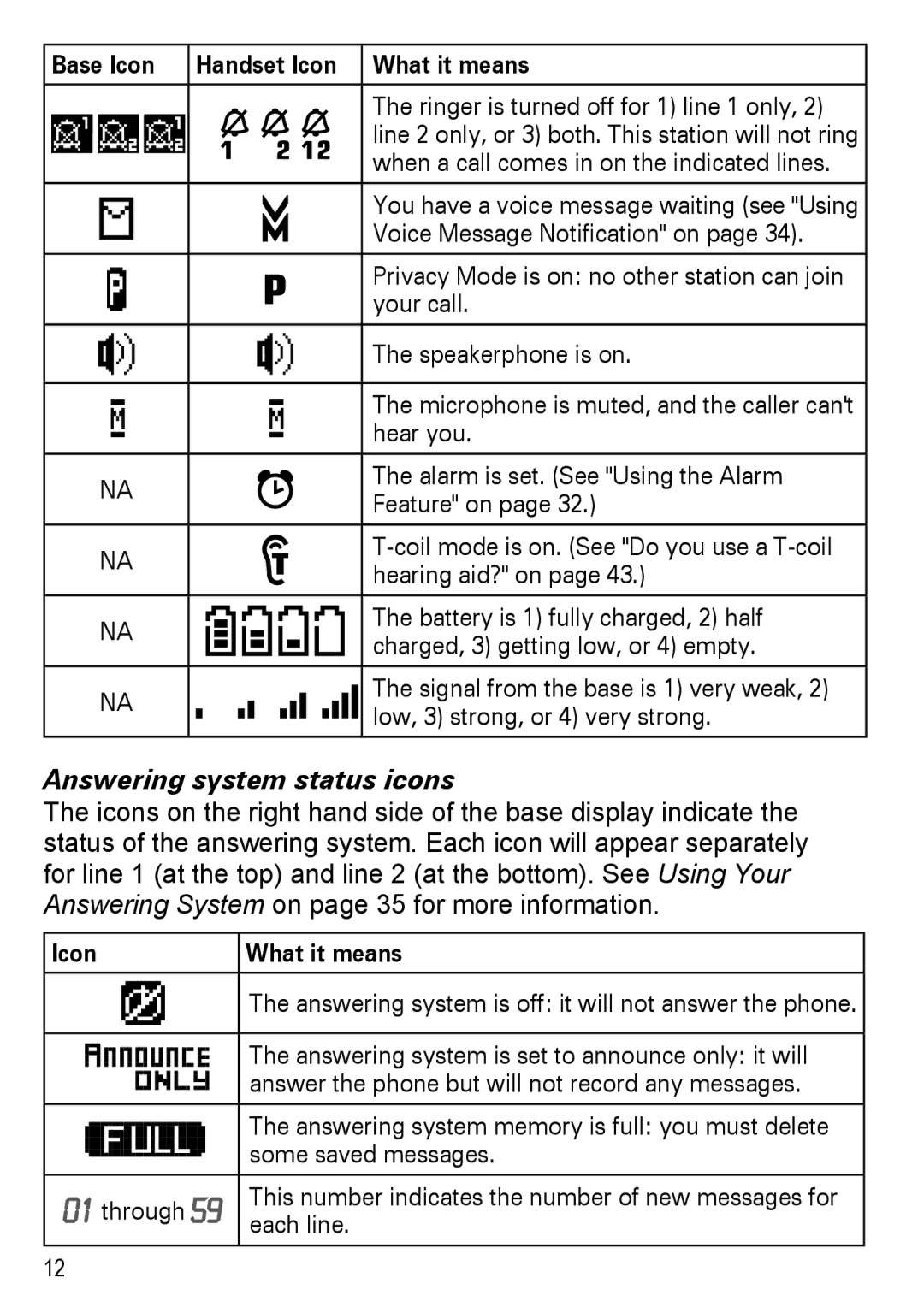 Uniden DECT4086-3, DECT4086-2 manual Answering system status icons, Answering system is off it will not answer the phone 