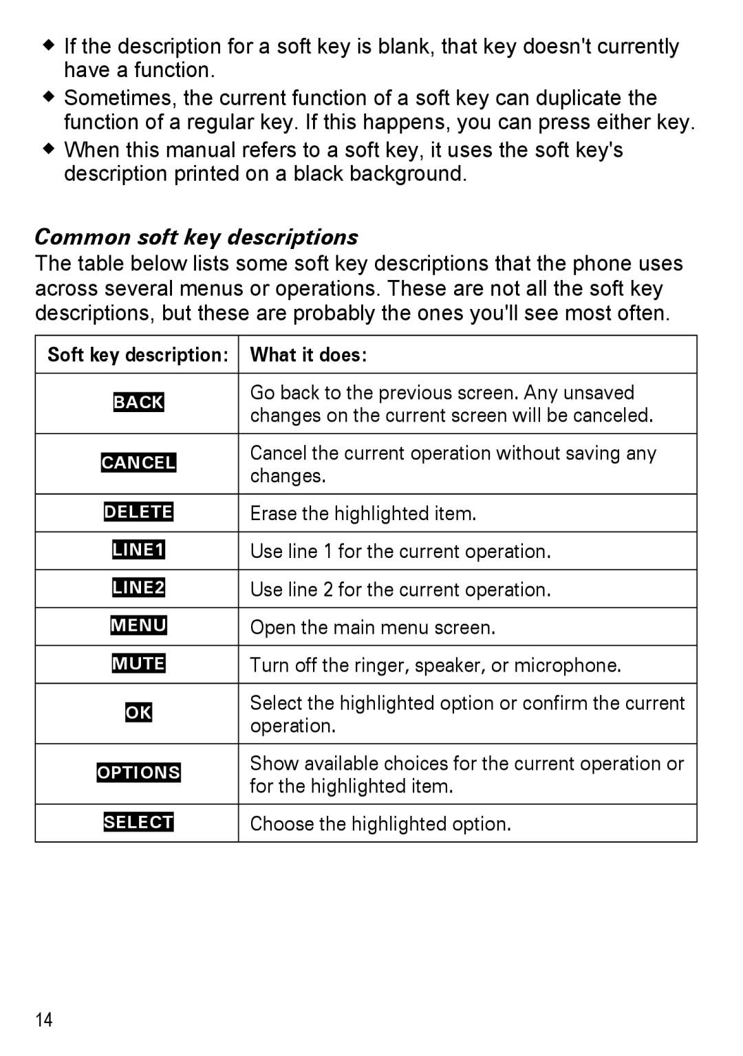 Uniden DECT4086-5, DECT4086-2, DECT4086-4, DECT4086-3, DECT4086-6 manual Common soft key descriptions, What it does 