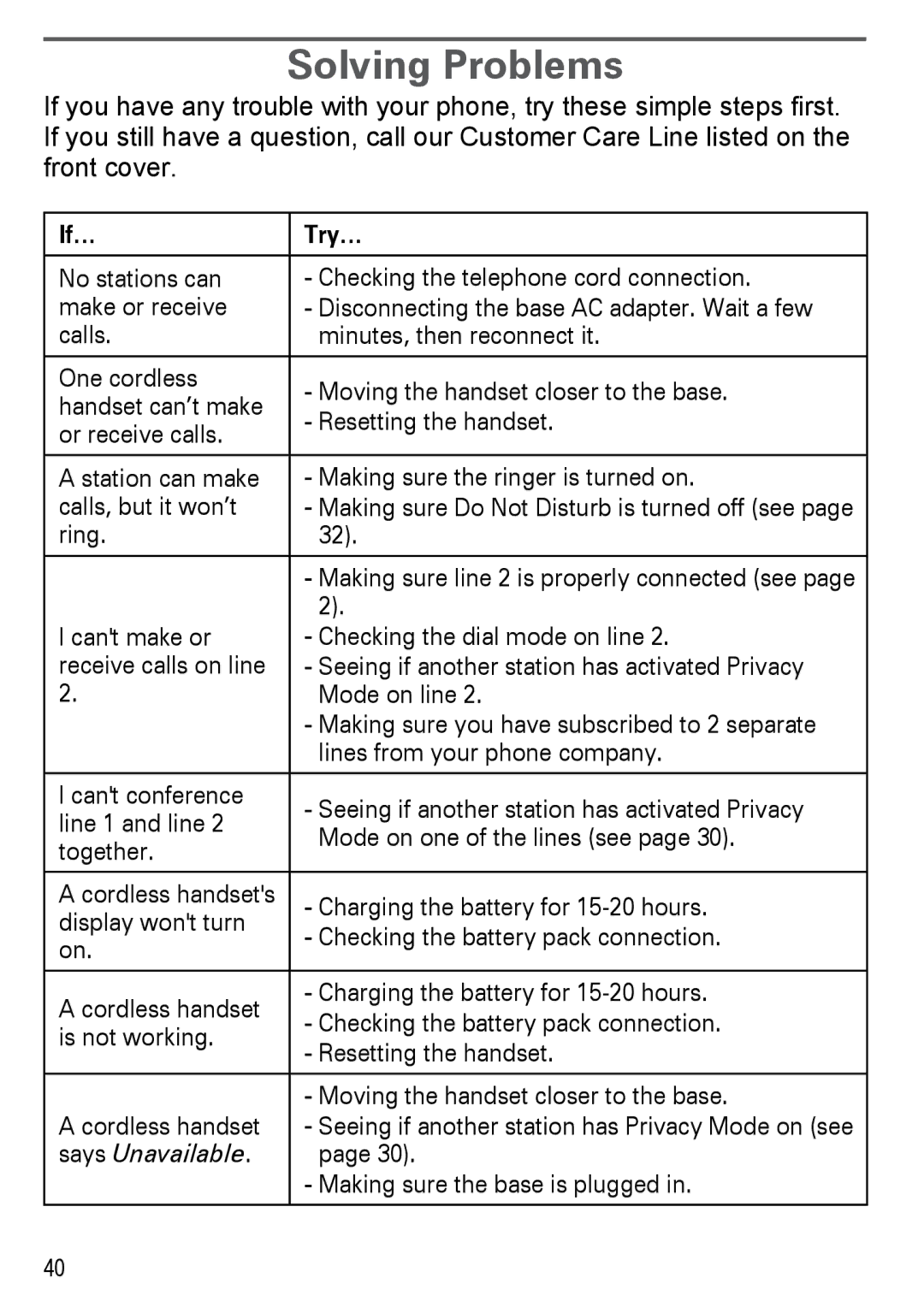 Uniden DECT4086-2, DECT4086-4, DECT4086-3, DECT4086-5, DECT4086-6 manual Solving Problems, If… Try…, Says Unavailable 