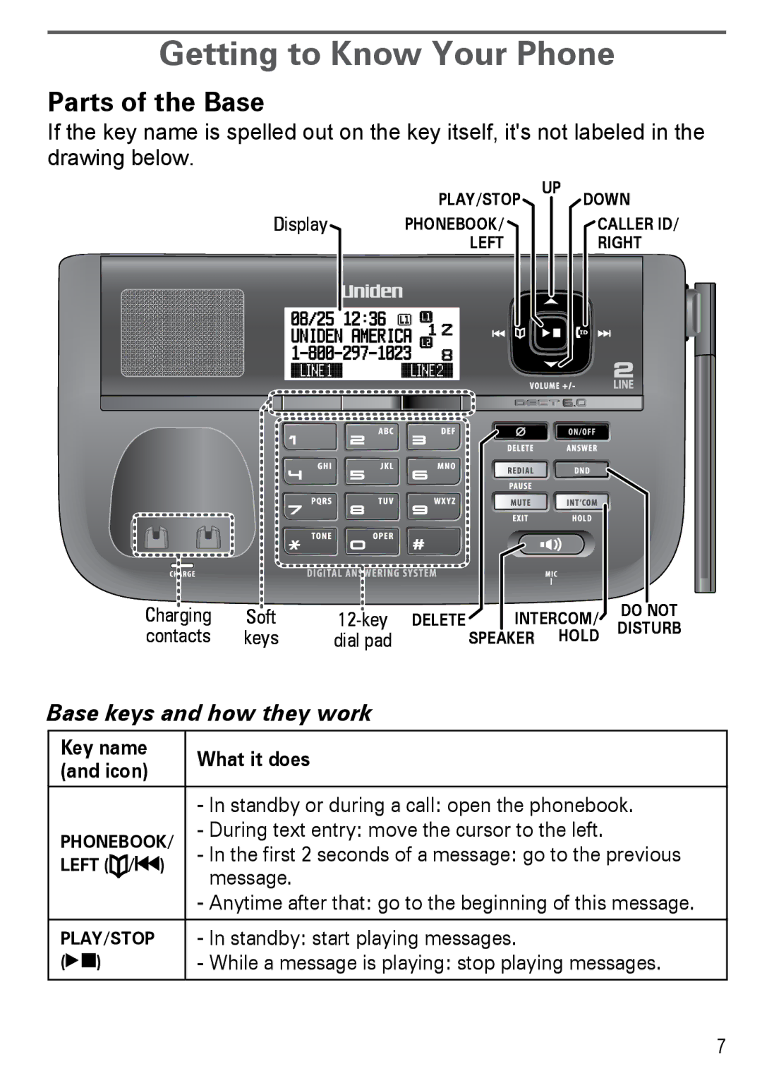 Uniden DECT4086-2, DECT4086-4, DECT4086-3 Getting to Know Your Phone, Parts of the Base, Base keys and how they work 