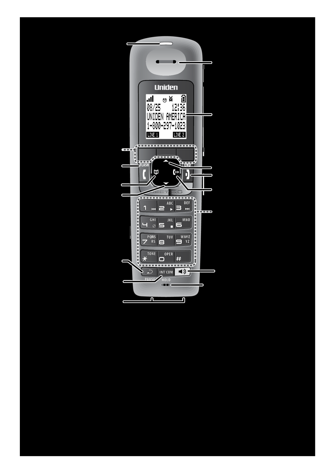 Uniden DECT4086-6, DECT4086-2 manual Parts of the Handset, Handset keys and how they work, Key name, What it does, and icon 