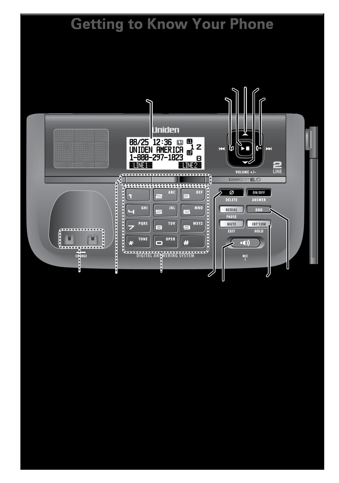 Uniden DECT4086 Getting to Know Your Phone, Parts of the Base, Base keys and how they work, Display, Key name, and icon 