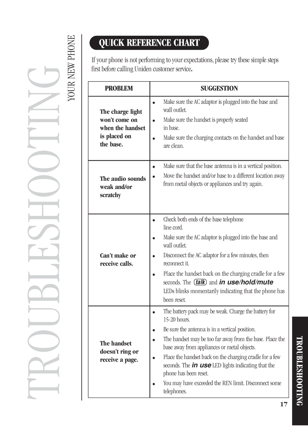 Uniden DG72 quick start Quick Reference Chart, Troubleshooting 