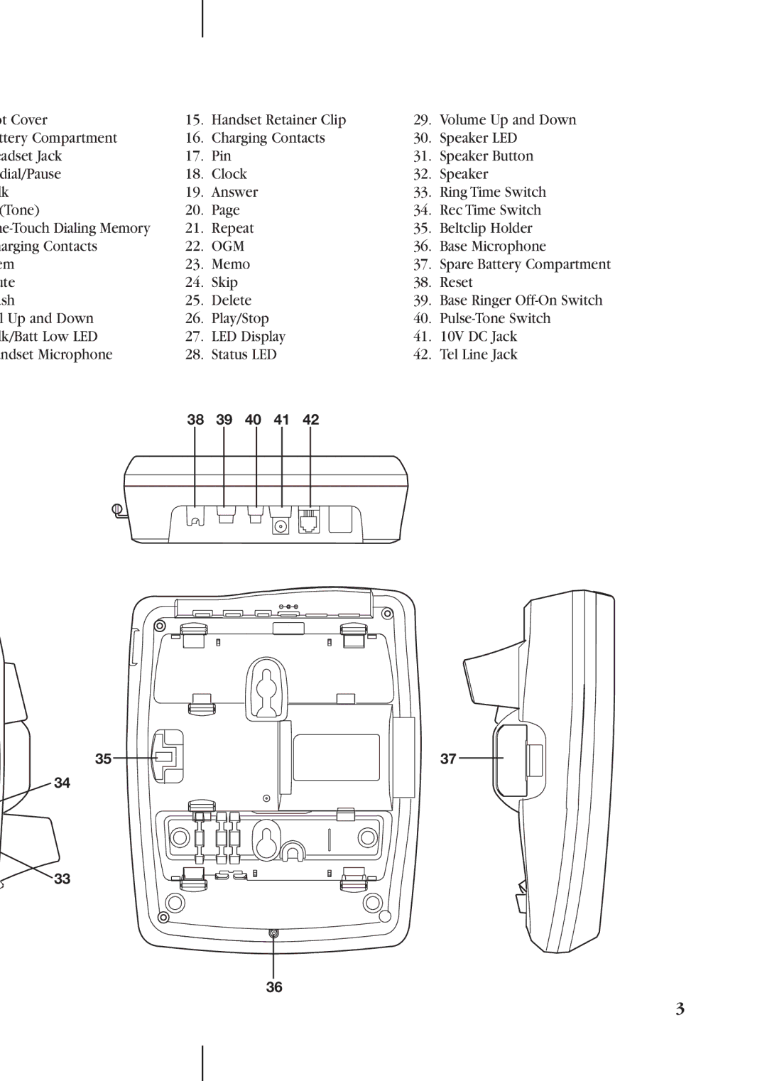 Uniden DGA940 manual Repeat Beltclip Holder Arging Contacts 