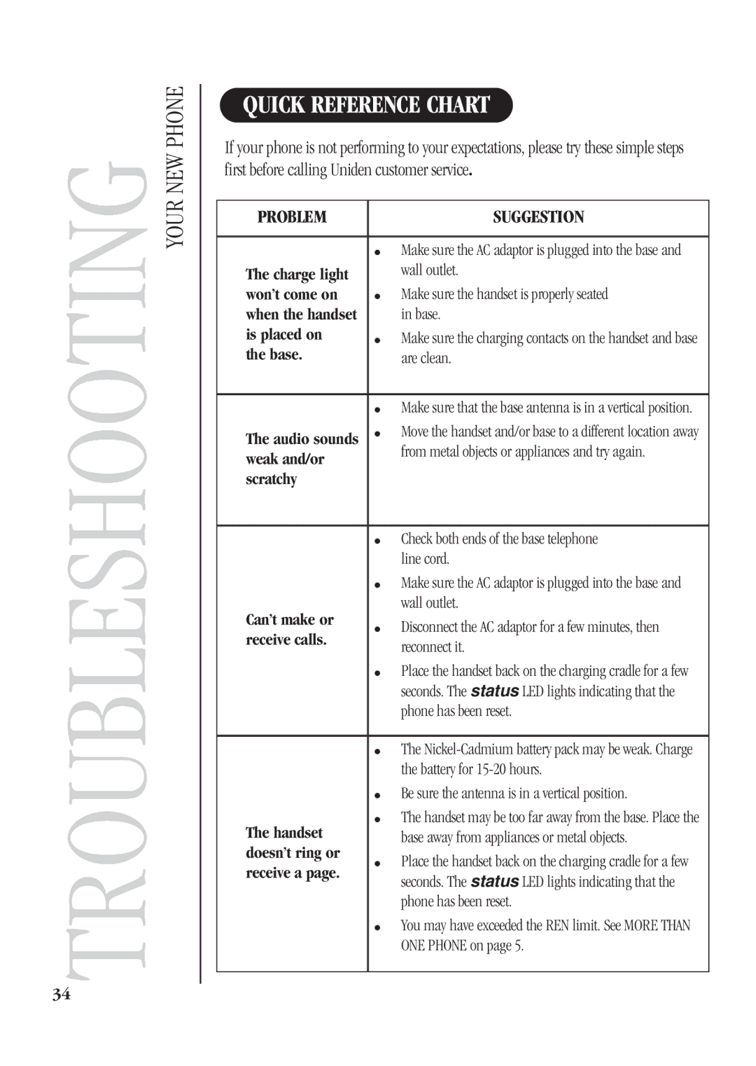 Uniden DGA940 manual Troubleshooting, Quick Reference Chart 