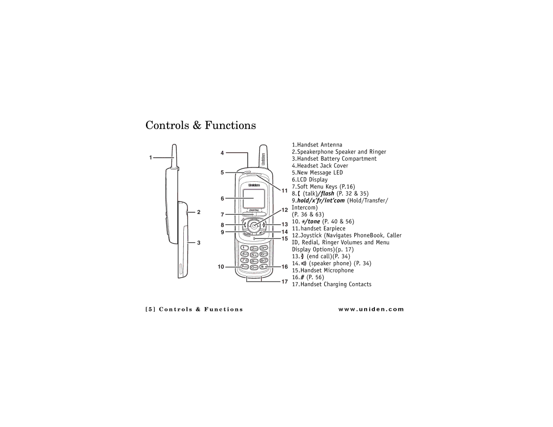 Uniden DMX 776 owner manual Controls & Functions, Hold/x’fr/int’com Hold/Transfer 