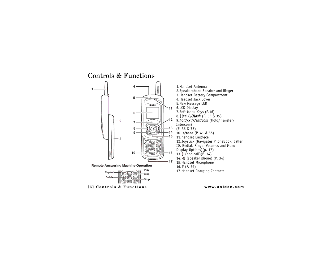 Uniden DMX 778 Series owner manual Controls & Functions, Hold/x’fr/int’com Hold/Transfer 