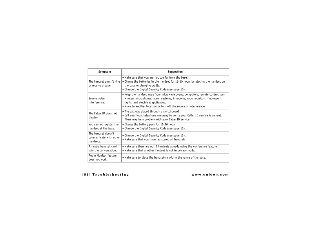 Uniden DMX 778 Series owner manual Troubleshooting 