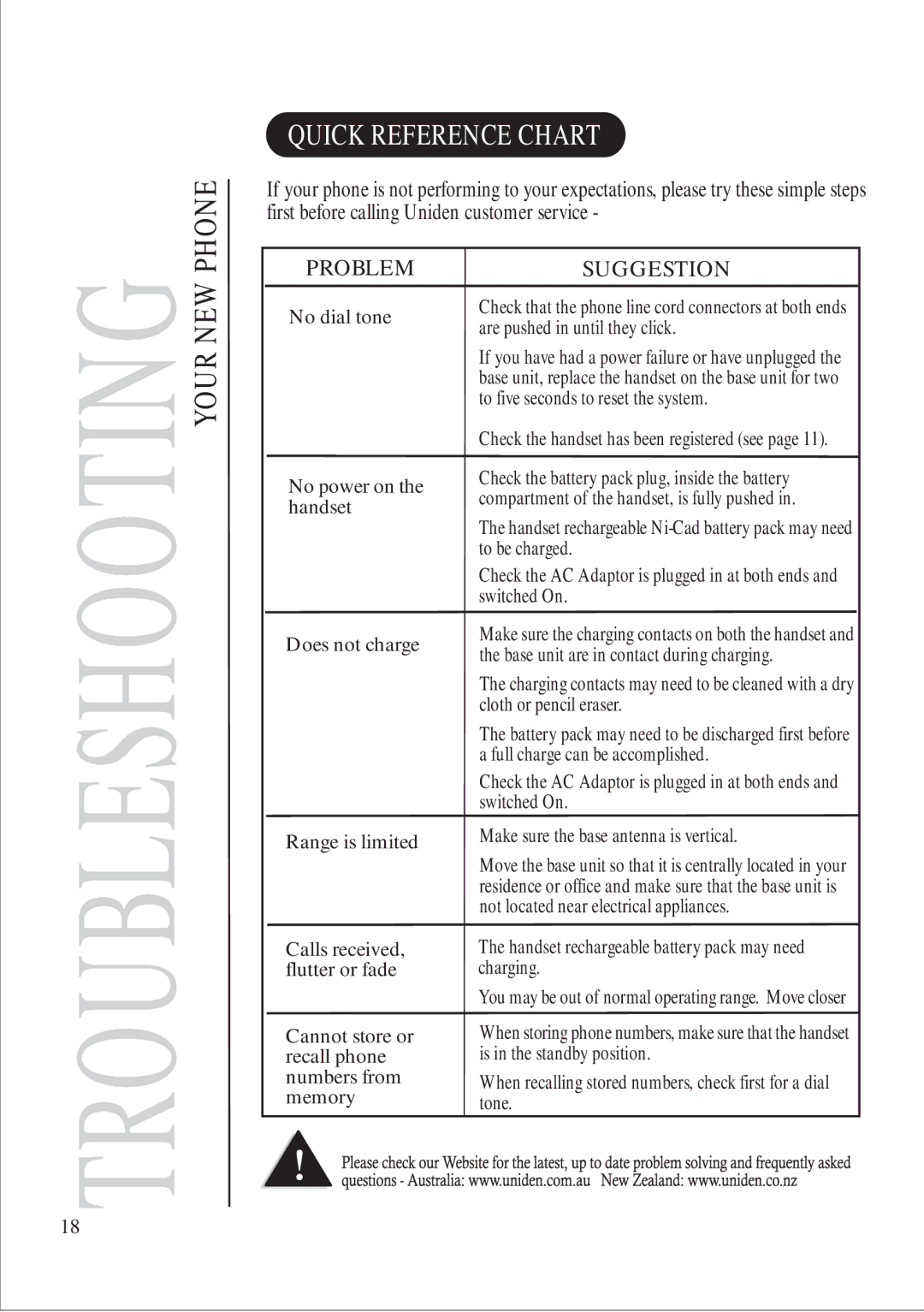 Uniden DS 805 quick start Quick Reference Chart, Handset rechargeable battery pack may need charging 