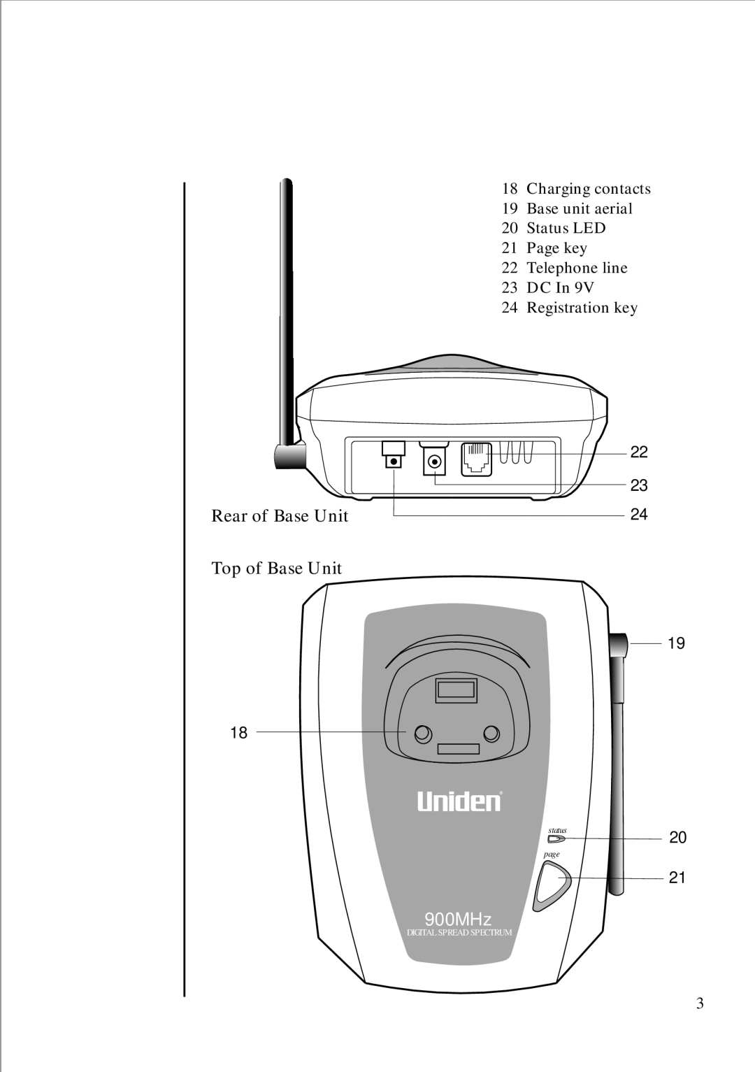 Uniden DS 815 quick start Base unit aerial, Status LED, Key, Telephone line, Registration key 