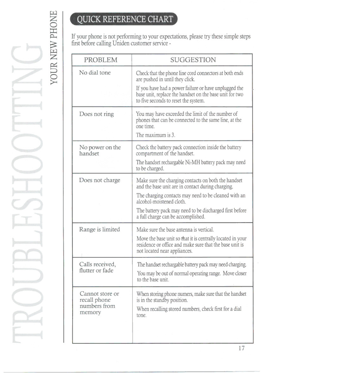 Uniden DS70 manual Quick Reference Chart, Problem 