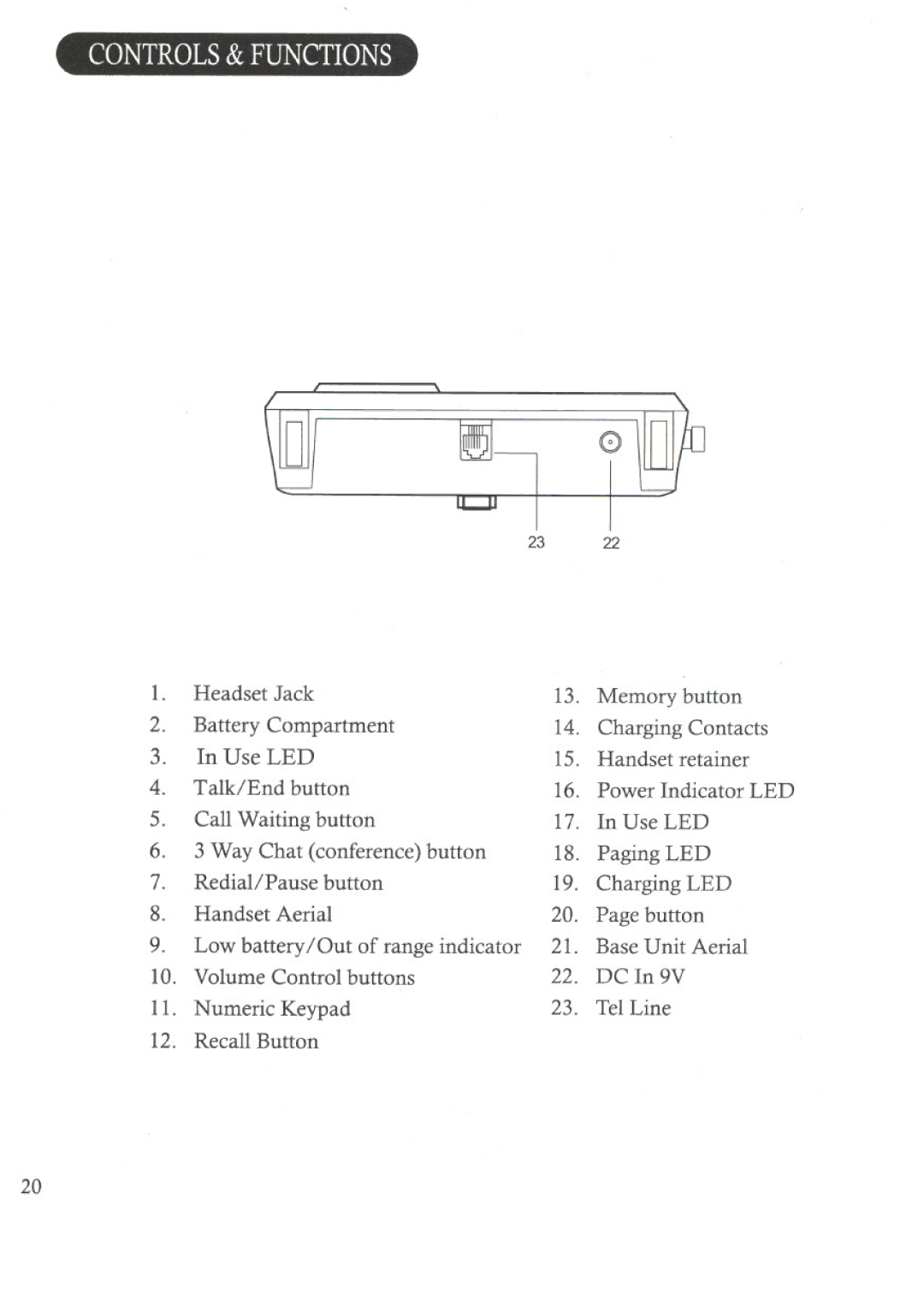 Uniden DS70 manual Controls&Functions 