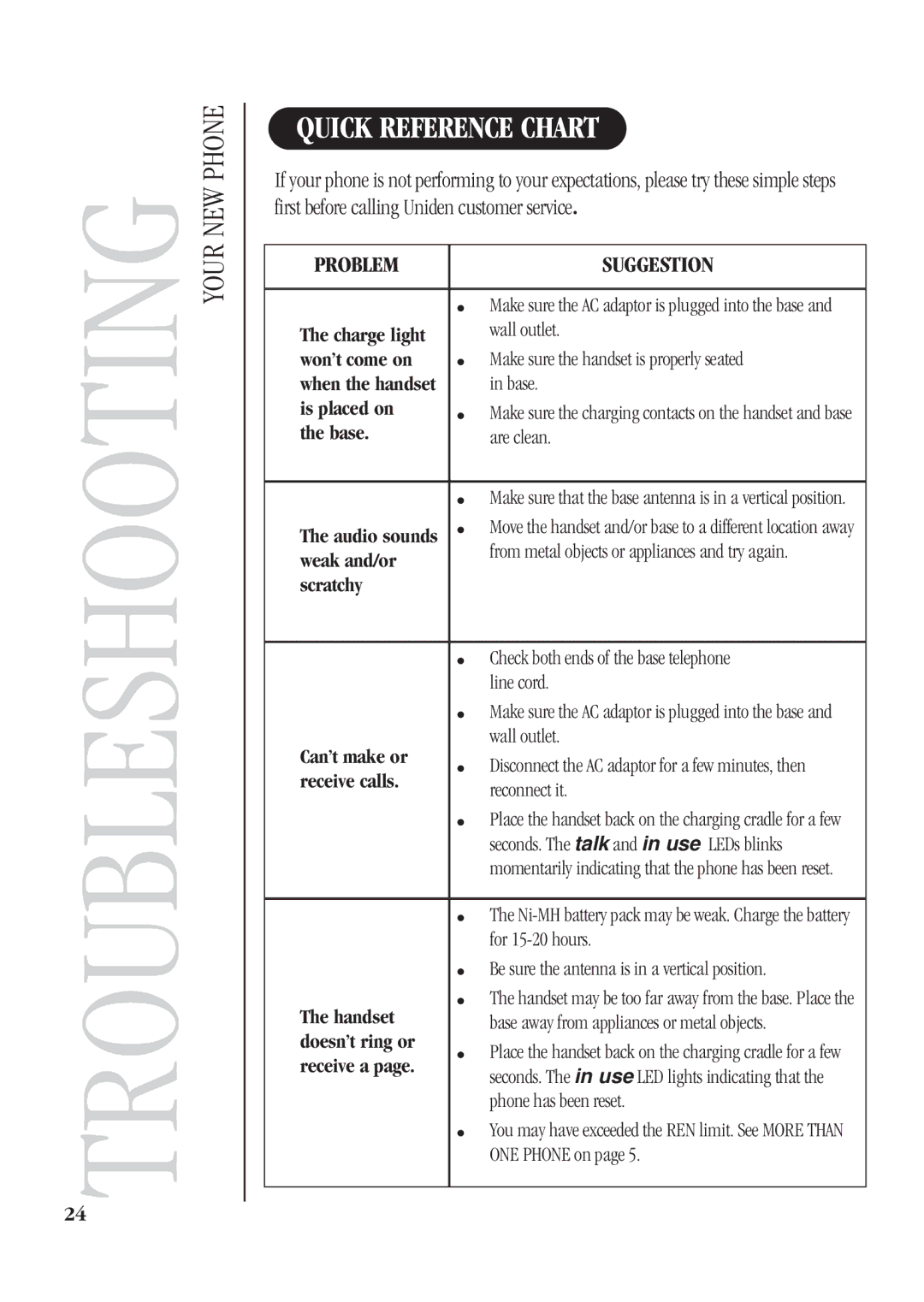 Uniden DS71 manual Troubleshooting, Quick Reference Chart 