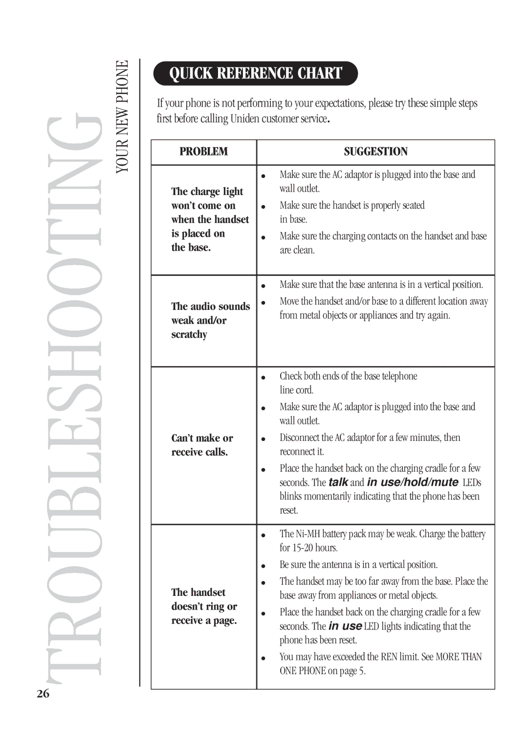 Uniden DS72 manual Troubleshooting, Quick Reference Chart 