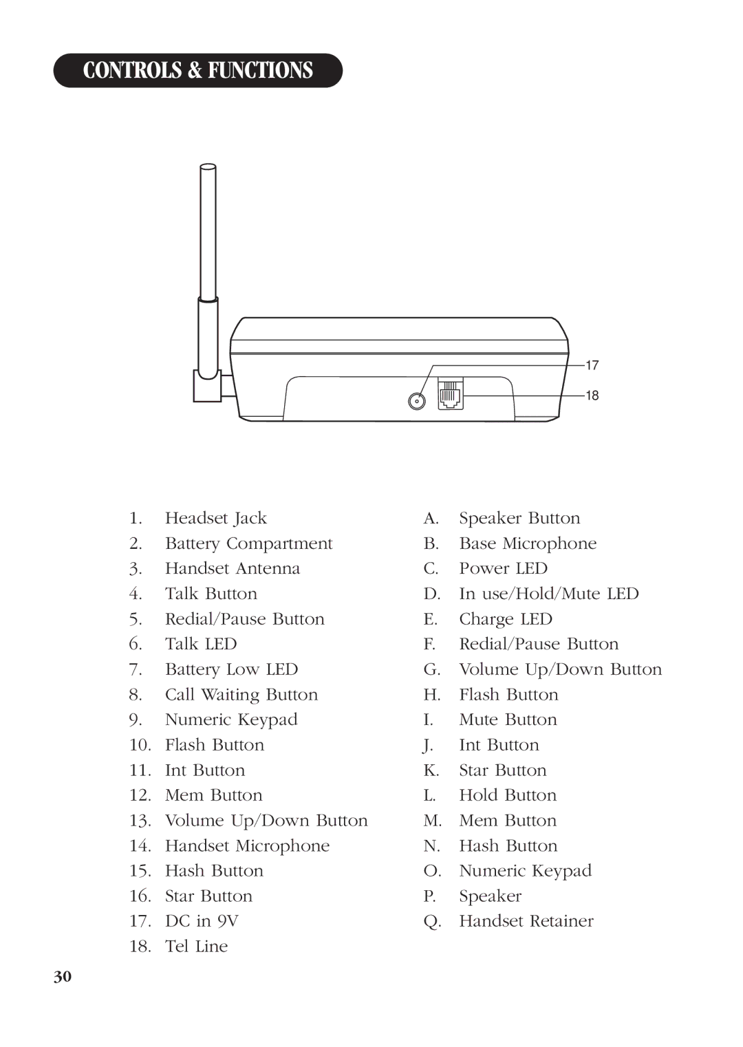 Uniden DS72 manual Controls & Functions 