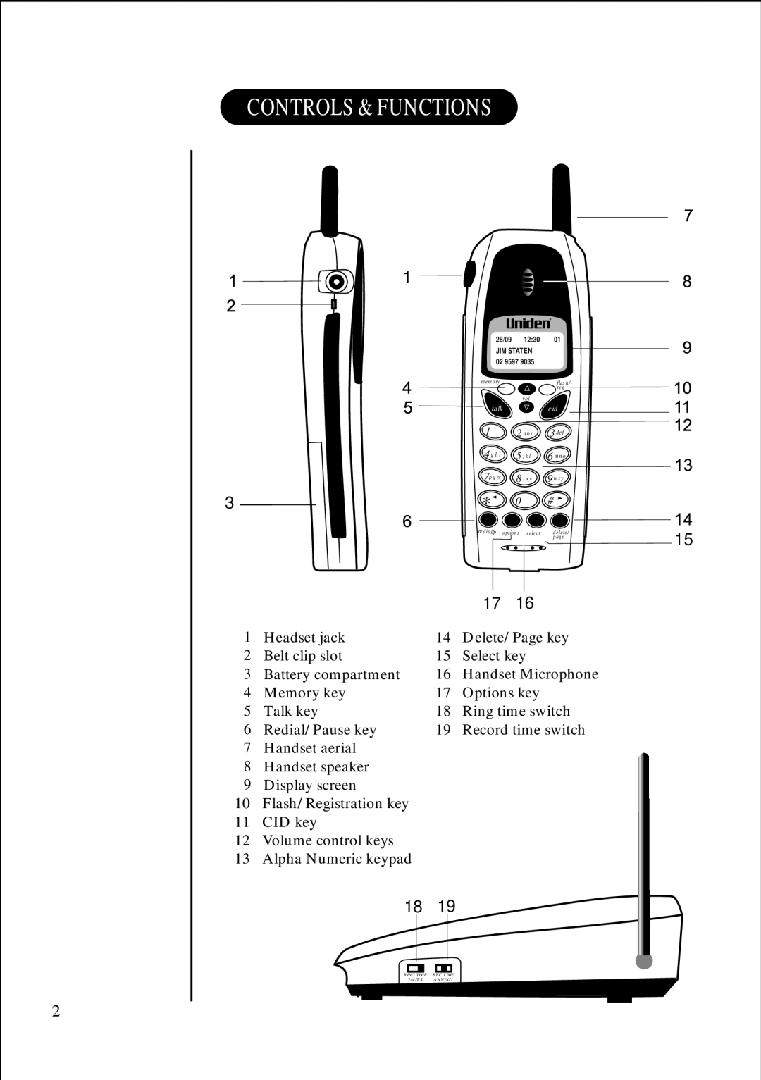 Uniden DS845 quick start Controls & Functions 