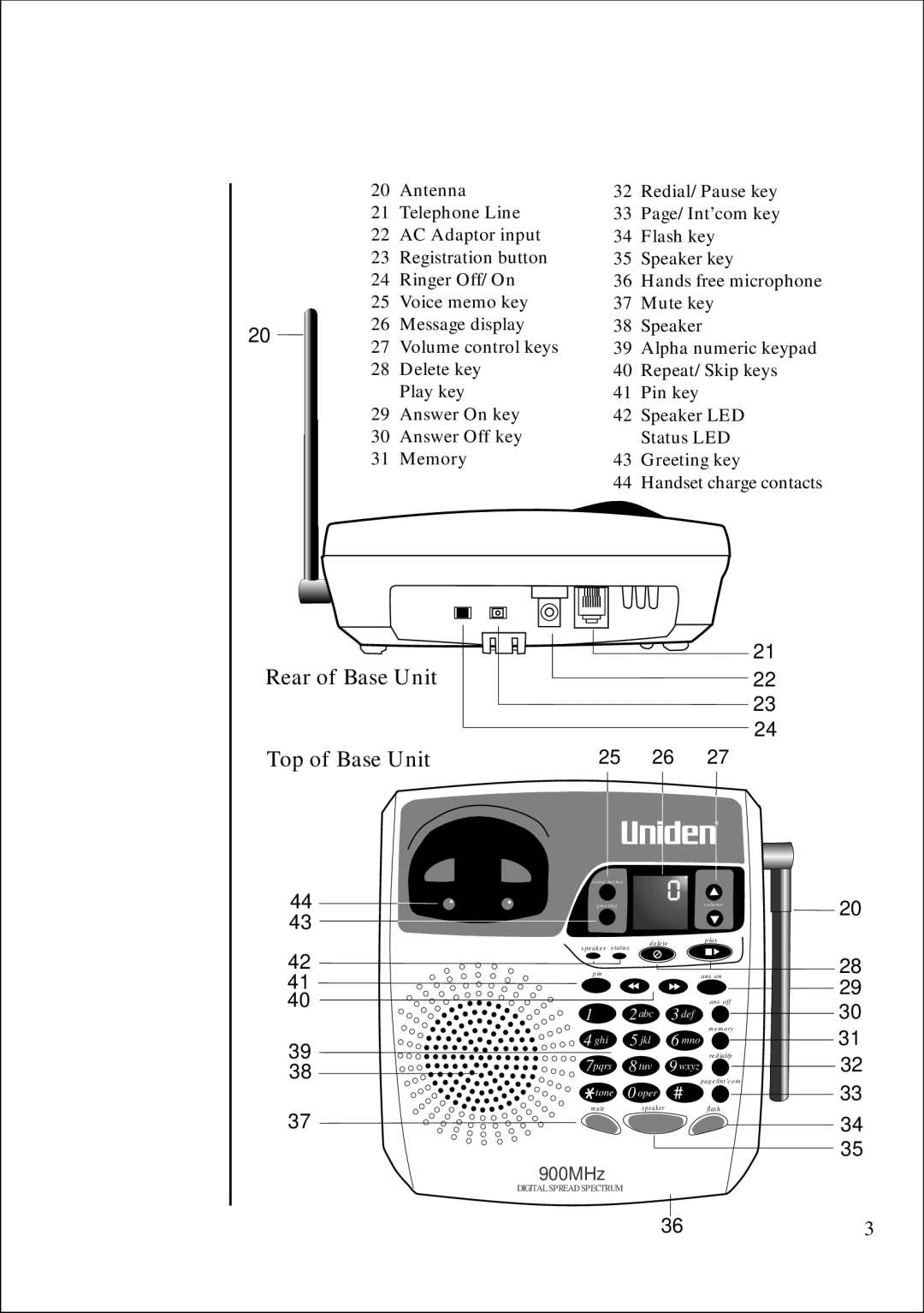 Uniden DS845 quick start Rear of Base Unit Top of Base Unit 