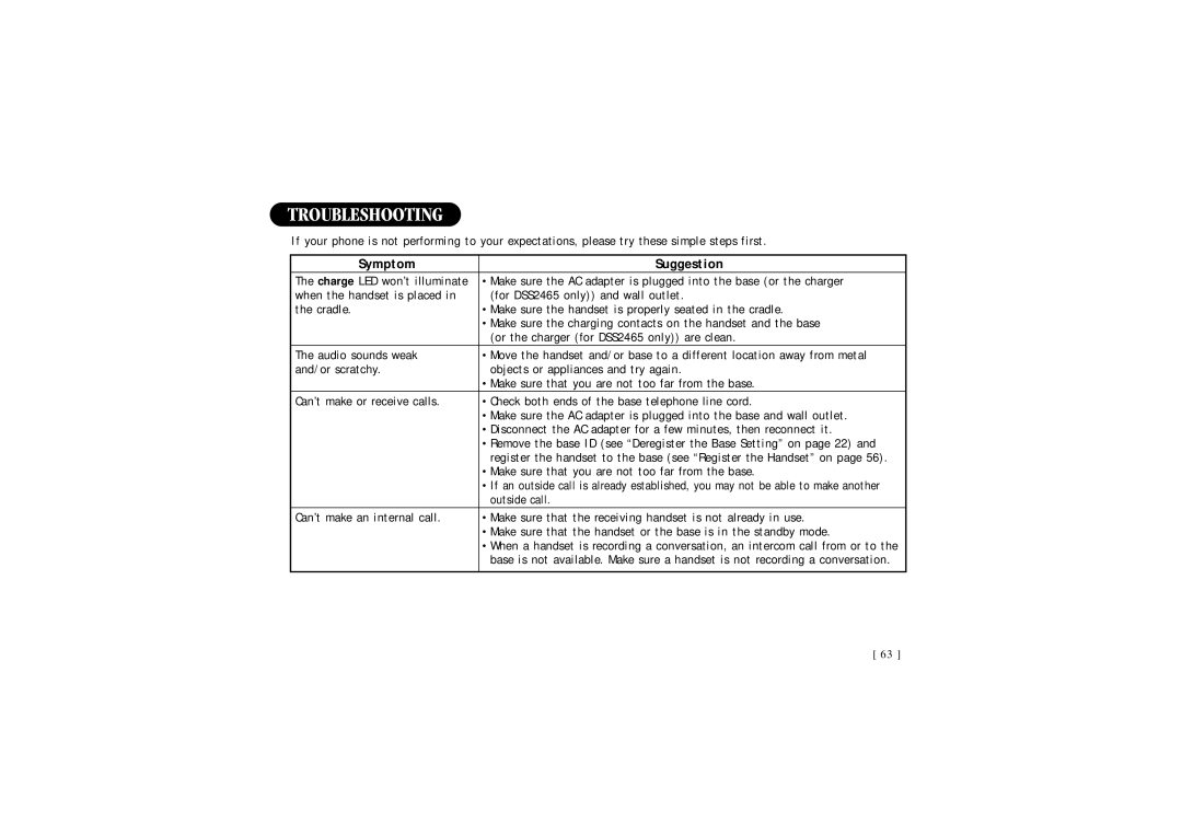 Uniden 2465, DSS 2455 quick start Troubleshooting, Symptom Suggestion 