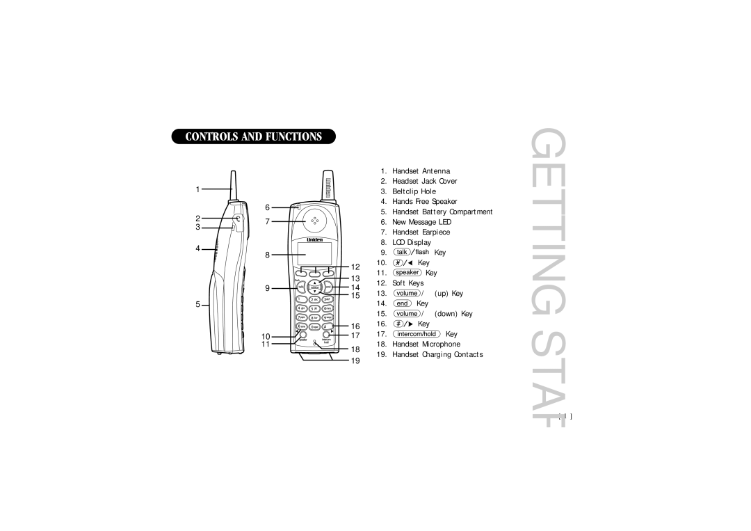 Uniden 2465, DSS 2455 quick start Getting Started, Controls and Functions 