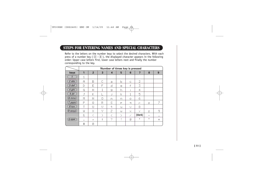 Uniden DSS2465, DSS 2455 quick start Steps for Entering Names and Special Characters, Number of times key is pressed 