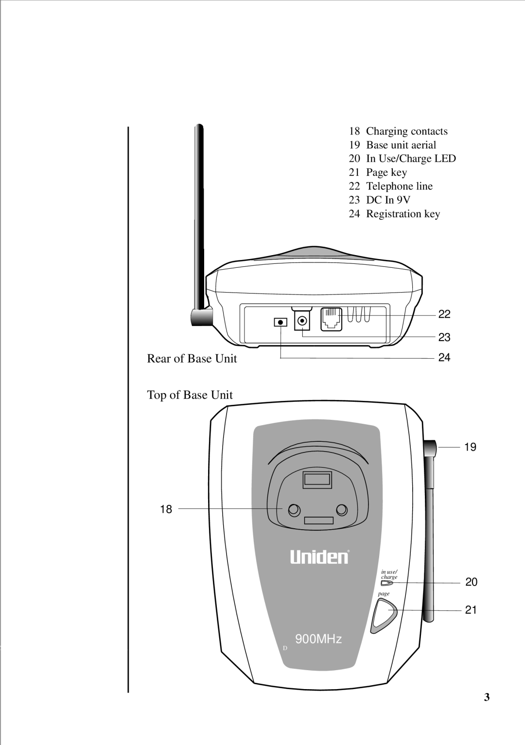 Uniden DSS2115 quick start Charging contacts, Base unit aerial, Use/Charge LED, Key, Telephone line, Registration key 