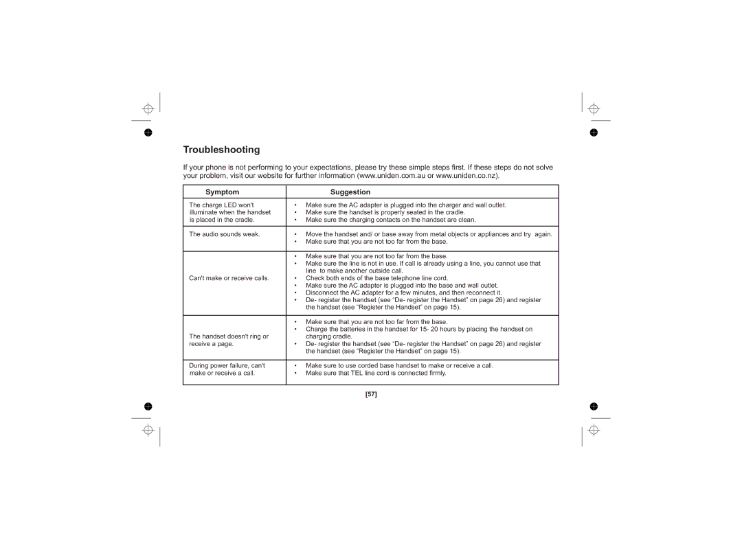 Uniden DSS7815 Series, DSS7815, DSS7815 +1 Series owner manual Troubleshooting, Symptom Suggestion 