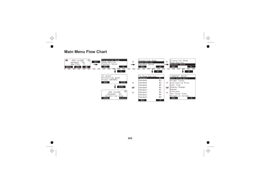 Uniden DSS7815, DSS7815 +1 Series, DSS7815 Series owner manual Main Menu Flow Chart, Handset 