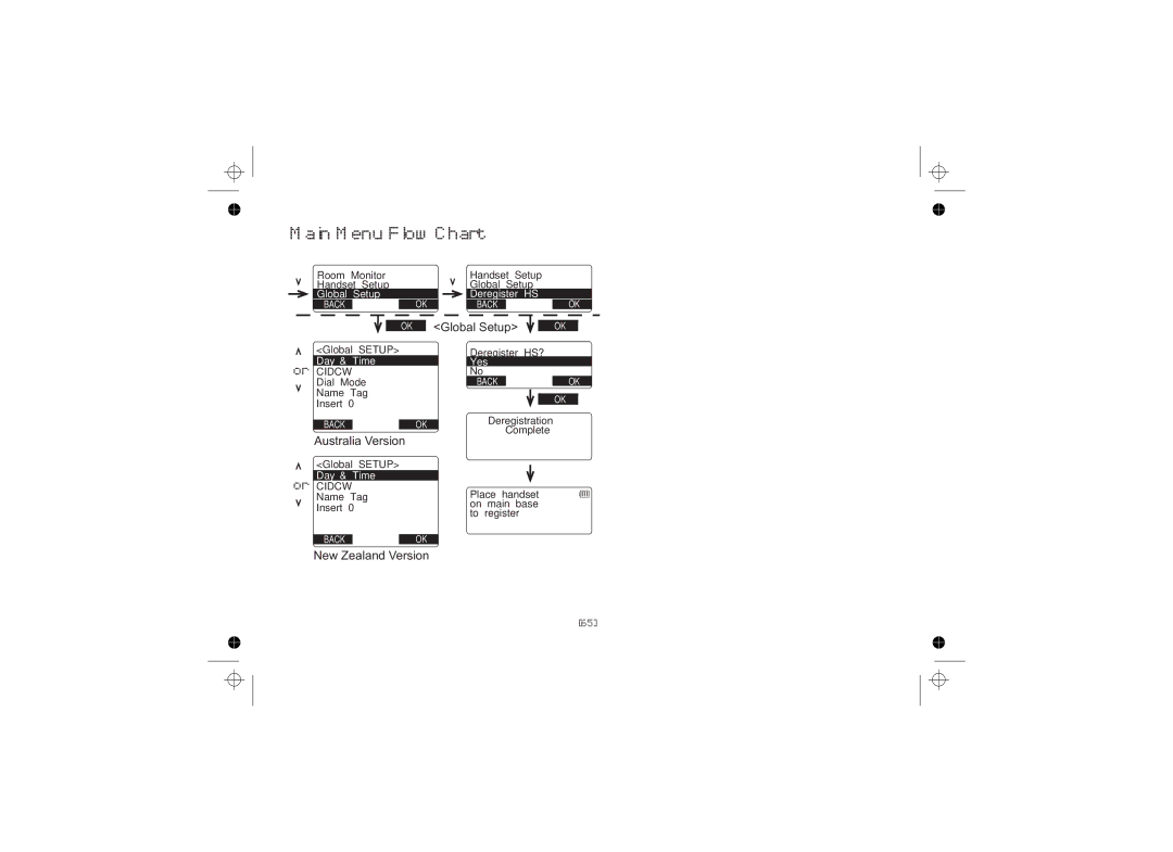 Uniden DSS7815 Series, DSS7815, DSS7815 +1 Series owner manual Global Setup 