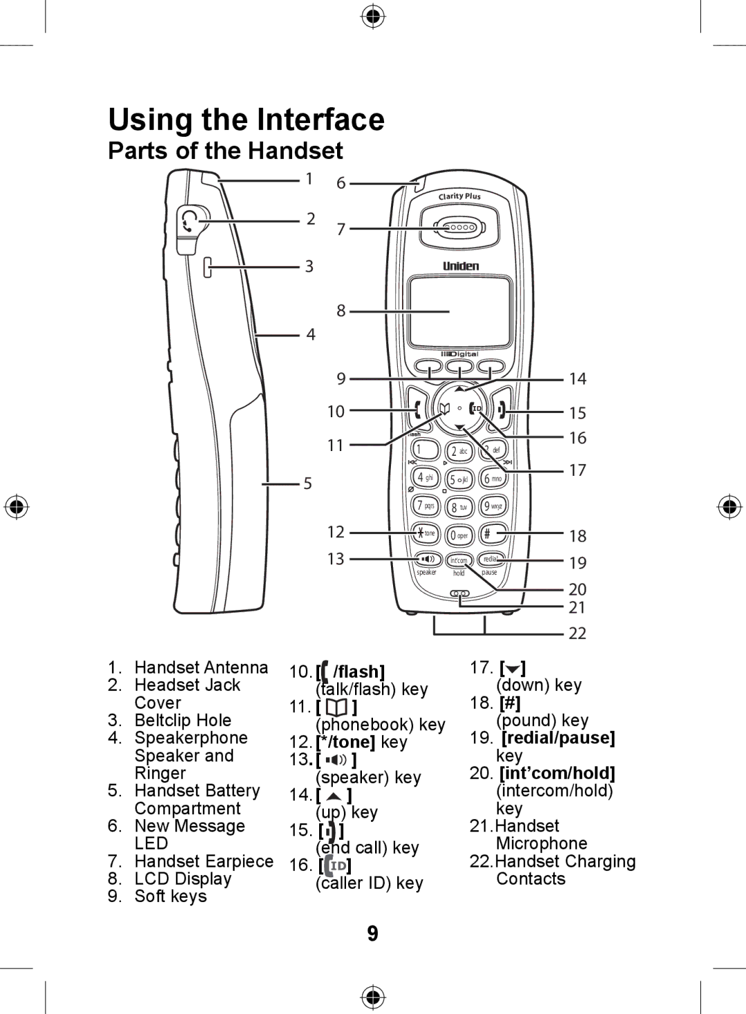 Uniden DSS7905 owner manual Using the Interface, Parts of the Handset, Flash 