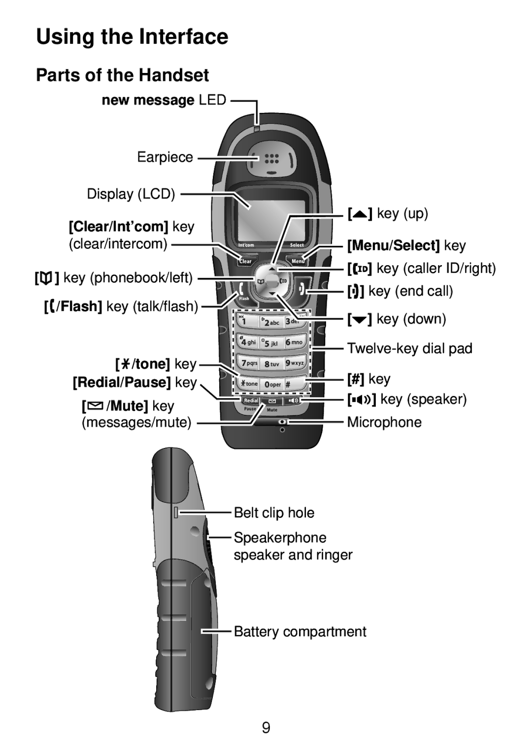 Uniden DWX207 manual Using the Interface, Parts of the Handset 