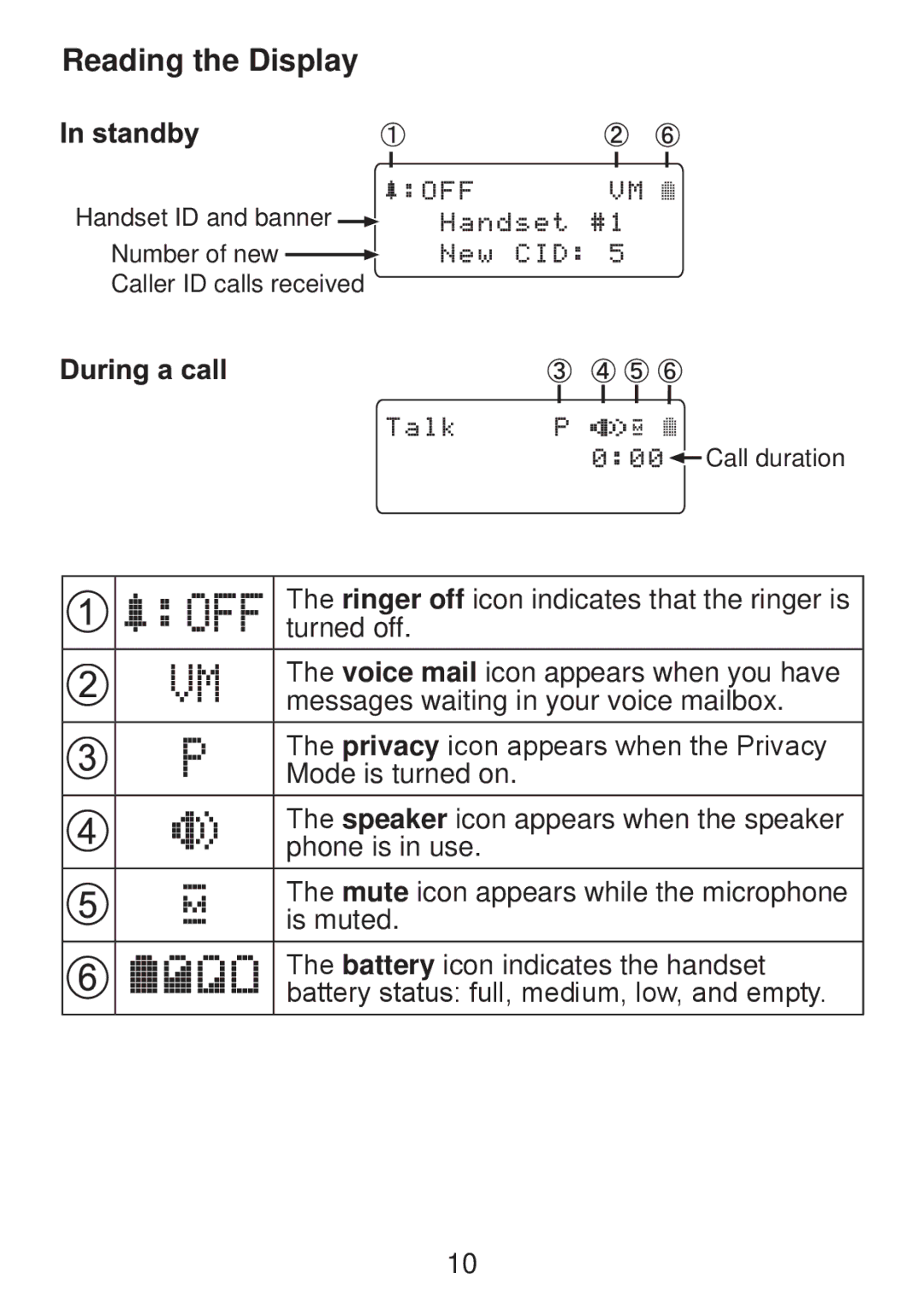 Uniden DWX207 manual Reading the Display 