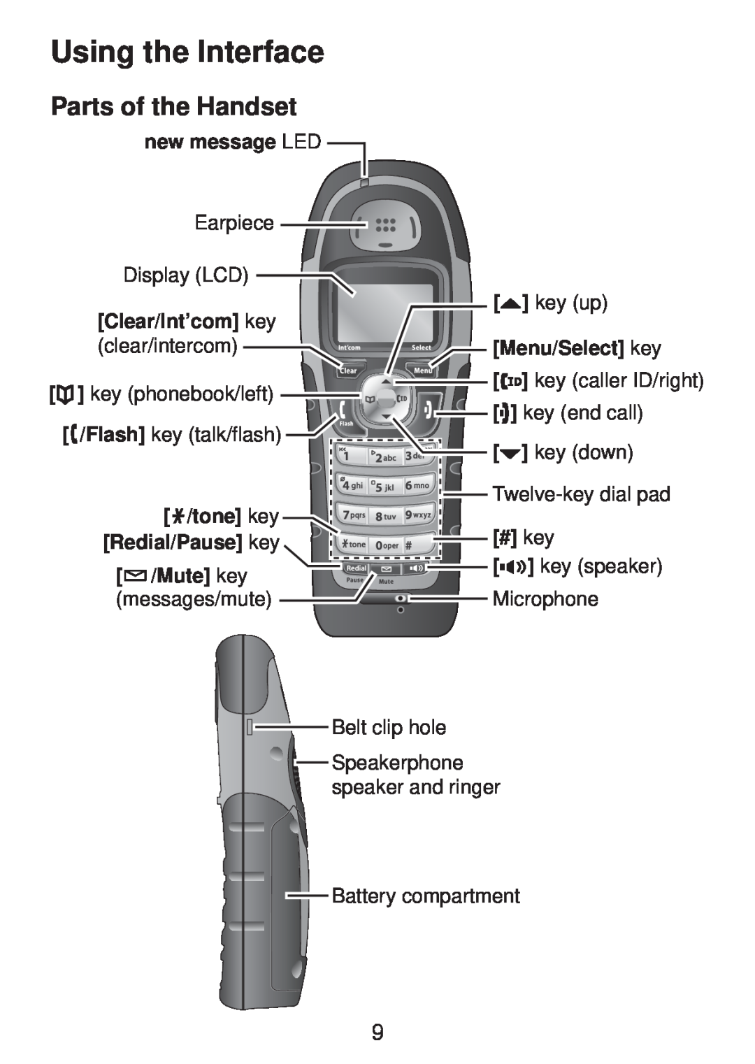 Uniden DWX207 manual Using the Interface, Parts of the Handset 