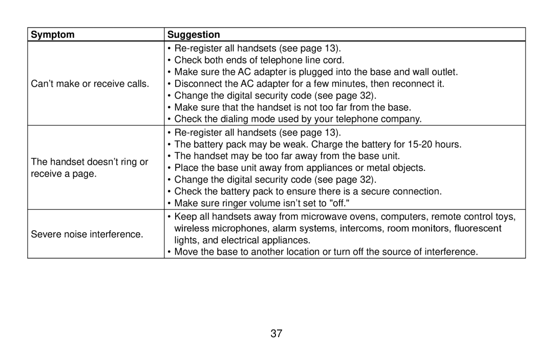 Uniden DX15686 Series manual Symptom Suggestion 