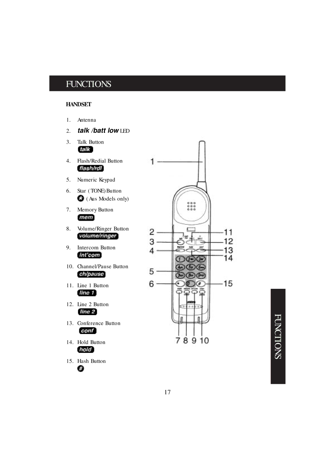 Uniden DX8200 manual Functions, Handset 