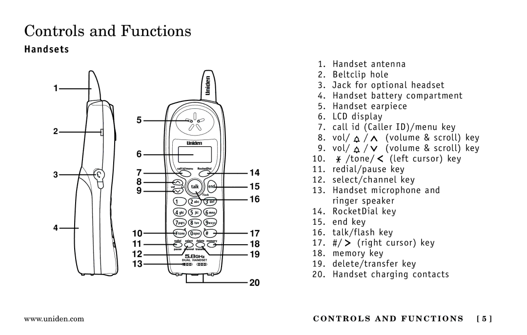 Uniden DXAI 5188-2 Series manual Controls and Functions, Handsets 