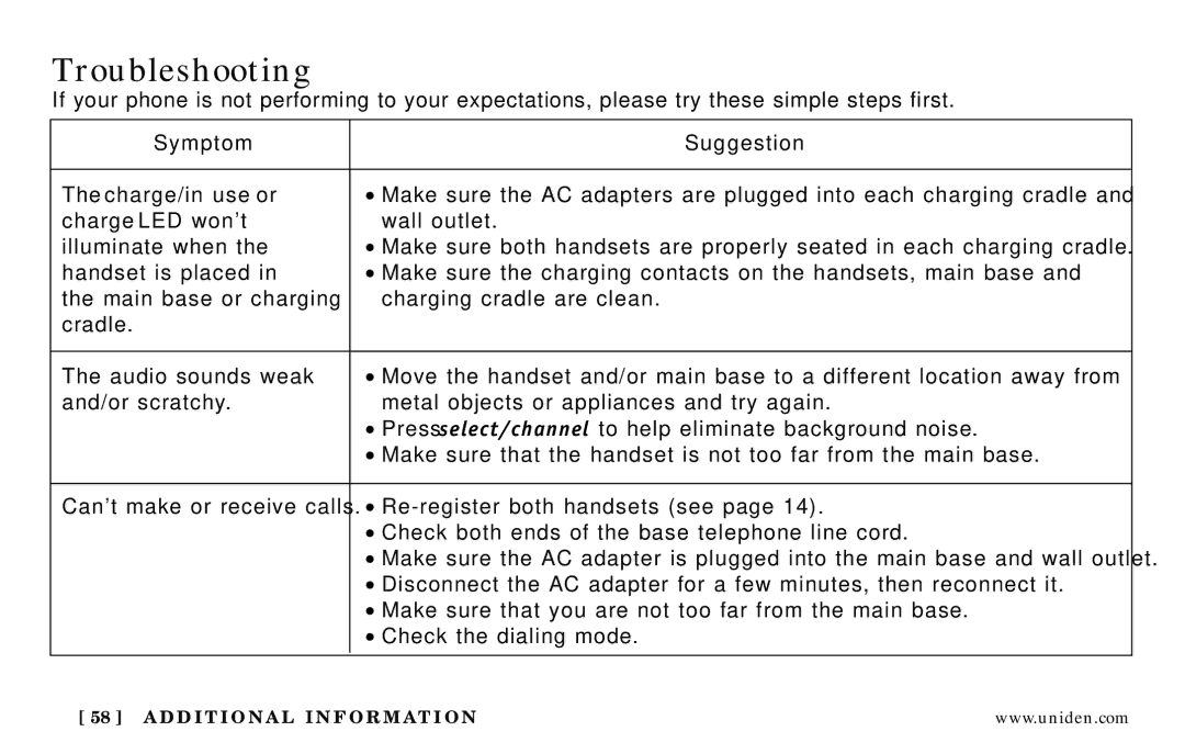 Uniden DXAI 5188-2 Series manual Troubleshooting, Symptom Suggestion Charge/in use or 