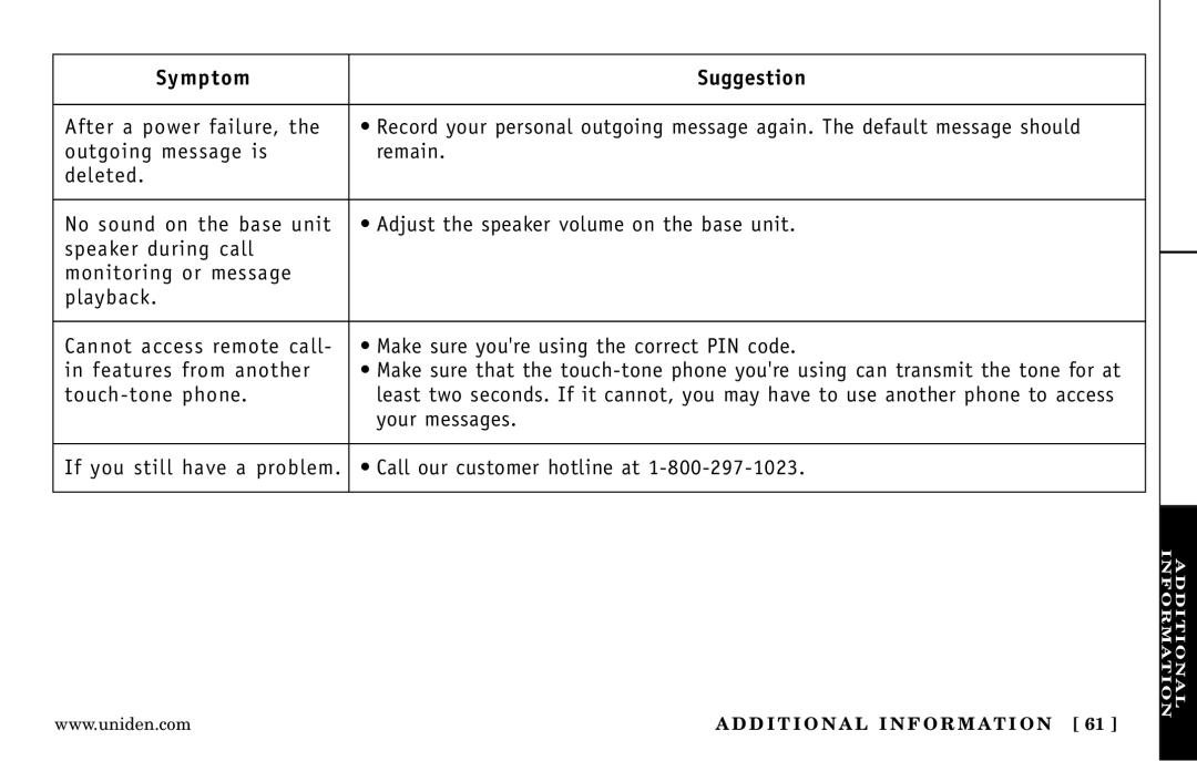 Uniden DXAI 5188-2 Series manual Symptom Suggestion 