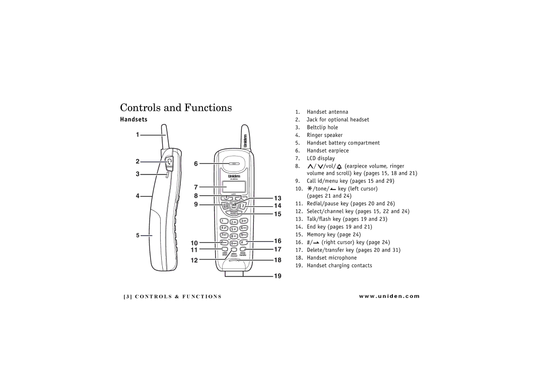 Uniden DXAI4288-2 manual Controls and Functions, Handsets 