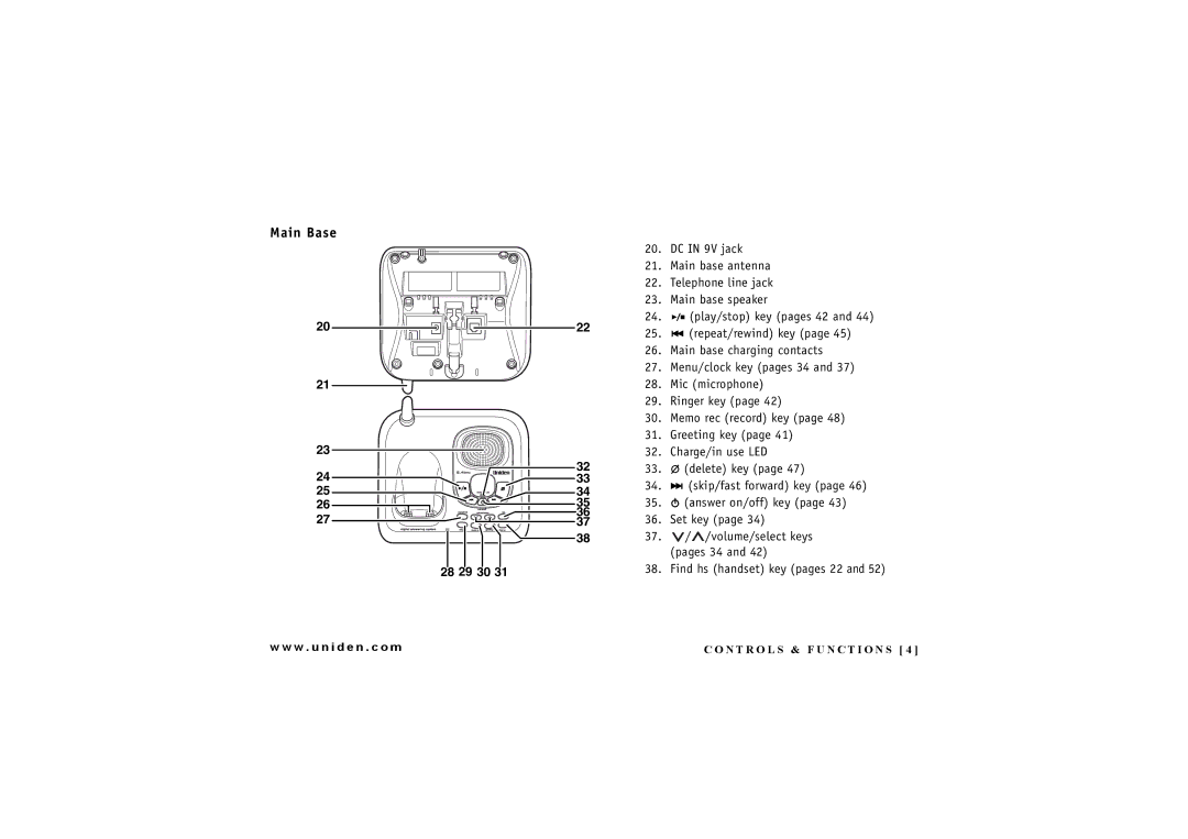 Uniden DXAI4288-2 manual Main Base, 28 29 30 