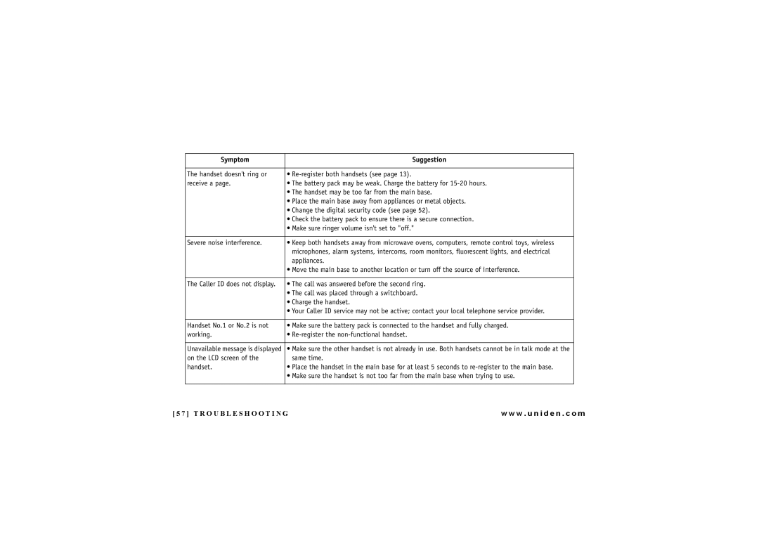 Uniden DXAI4288-2 manual Troubleshooting 