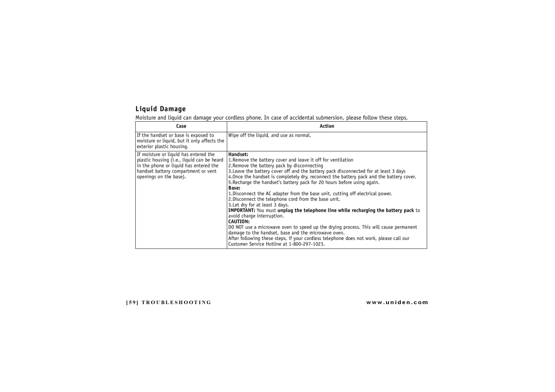 Uniden DXAI4288-2 manual Liquid Damage, Case Action 