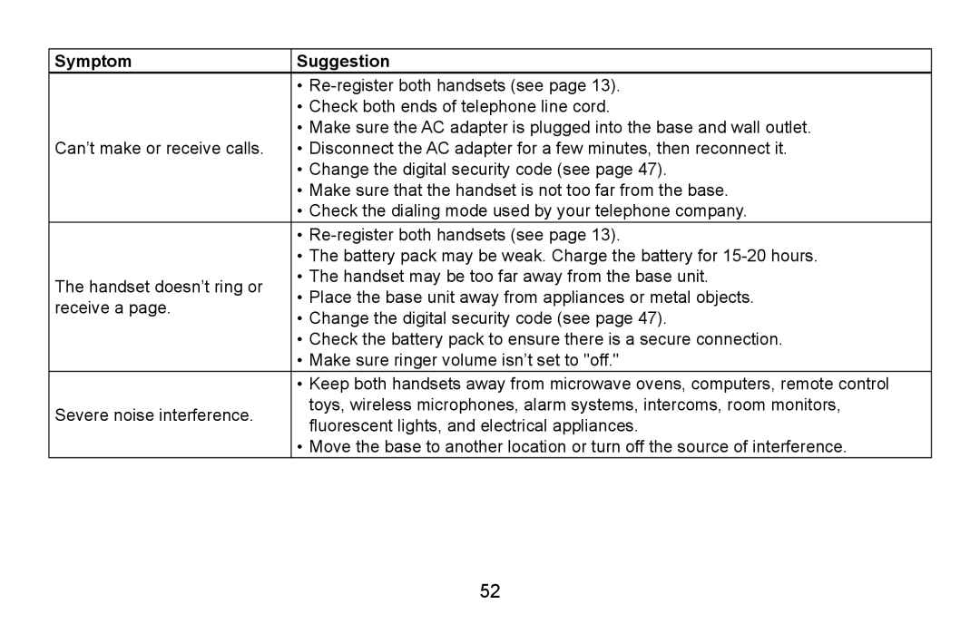 Uniden DXAI4588 manual Symptom Suggestion 