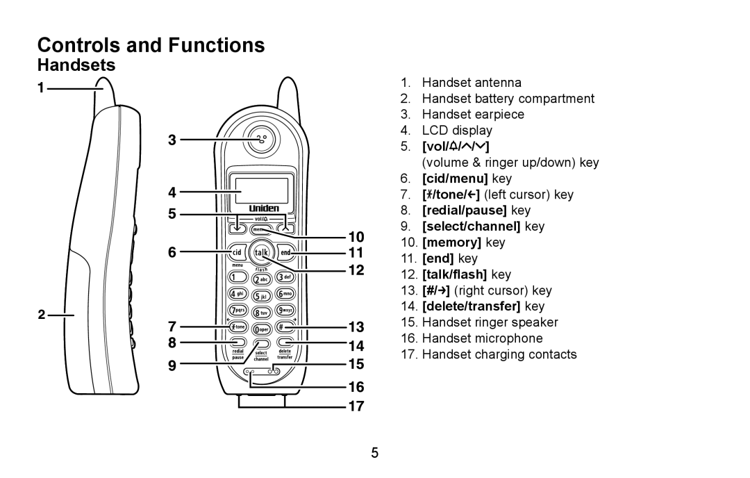 Uniden DXAI4588 manual Controls and Functions, Handsets 