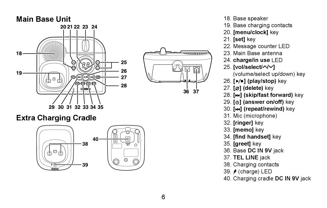 Uniden DXAI4588 manual Main Base Unit, Extra Charging Cradle 