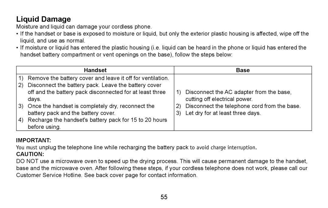 Uniden DXAI5688 manual Liquid Damage, Handset Base 