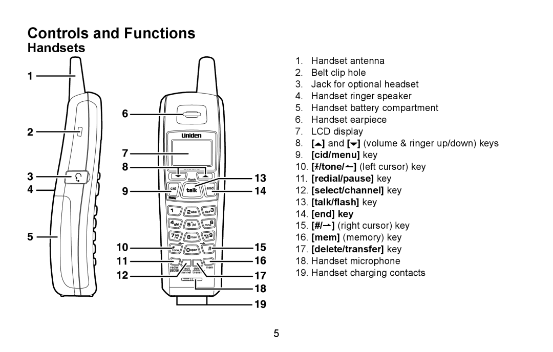 Uniden DXAI5688 manual Controls and Functions, Handsets 